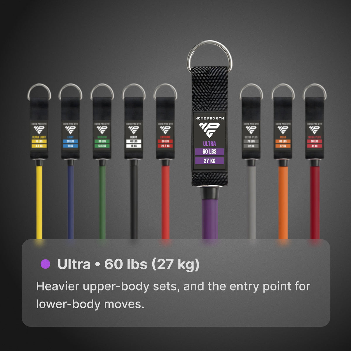 Ultra, 60 lbs (27 kg): heavier upper-body sets, and the entry point for lower-body moves.