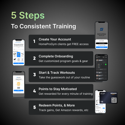 5 Steps to Consistent Training in the Supafit app: create your account, onboard, track workouts, earn points, redeem rewards.