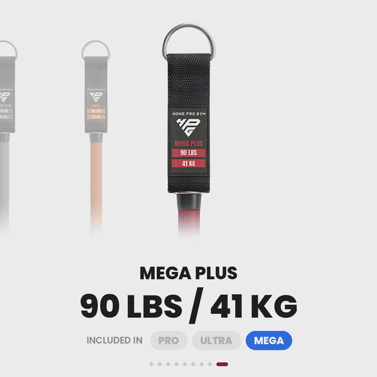 HomeProGym PowerTube stackable resistance bands 10 to 90 lbs, showing each band's resistance and which sets include it: Pro 5 bands 150 lbs, Ultra 7 bands 280 lbs, Mega 9 bands 450 lbs
